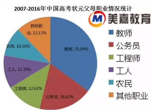 為什么豪門(mén)才能出貴子？